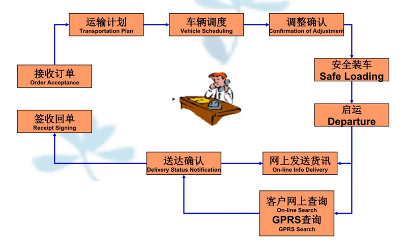 吴江震泽直达岐山物流公司,震泽到岐山物流专线